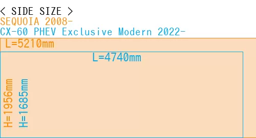 #SEQUOIA 2008- + CX-60 PHEV Exclusive Modern 2022-